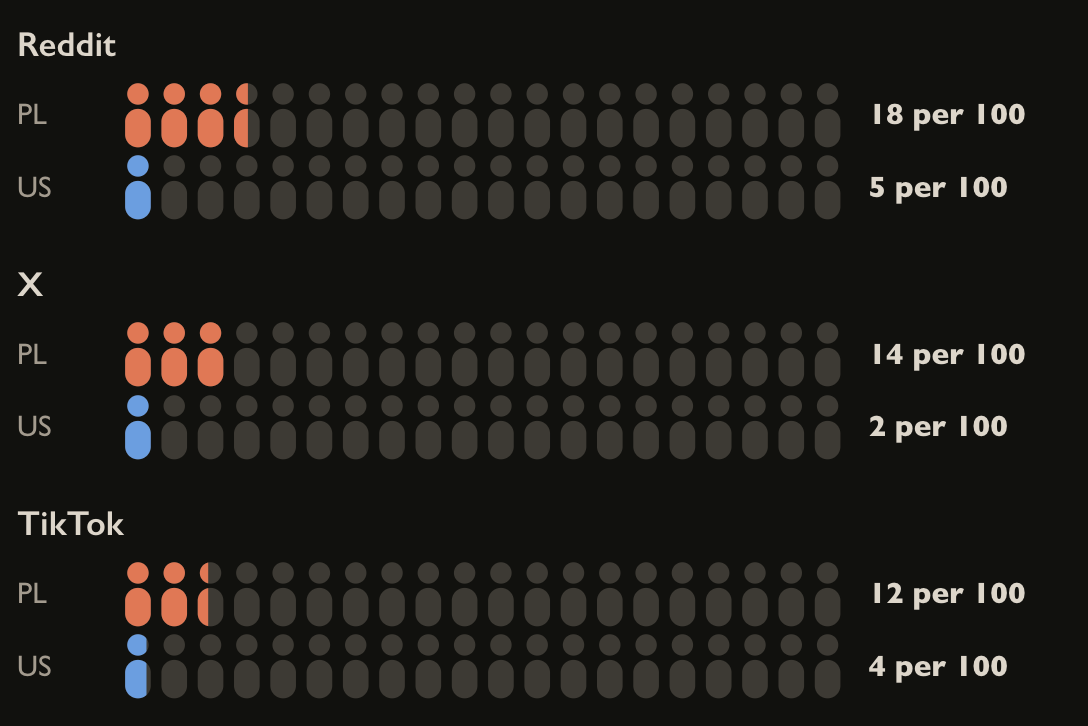 Out of every 100 mentions of what people do about expensive housing — how many talk about kids (one figure = 5 per 100 mentions)